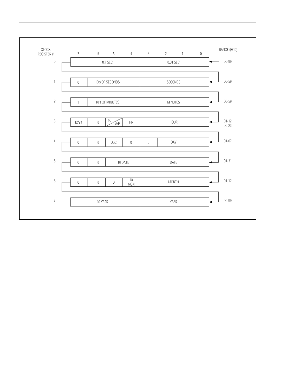 Figure 17-4. ds5000t/ds2250t rtc registers, Figure 17-4 | Maxim Integrated Secure Microcontroller User Manual | Page 159 / 187
