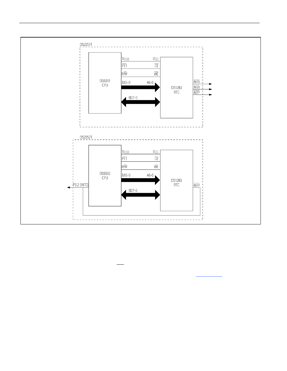 6 memory map, Emory, Figure 17-6. ds2251t/ds2252t rtc block diagram | Maxim Integrated Secure Microcontroller User Manual | Page 163 / 187
