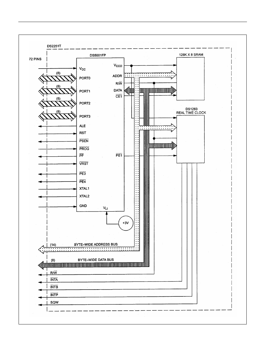 Figure 5-6. ds2251t-128 block diagram, Figure 5-6 | Maxim Integrated Secure Microcontroller User Manual | Page 56 / 187