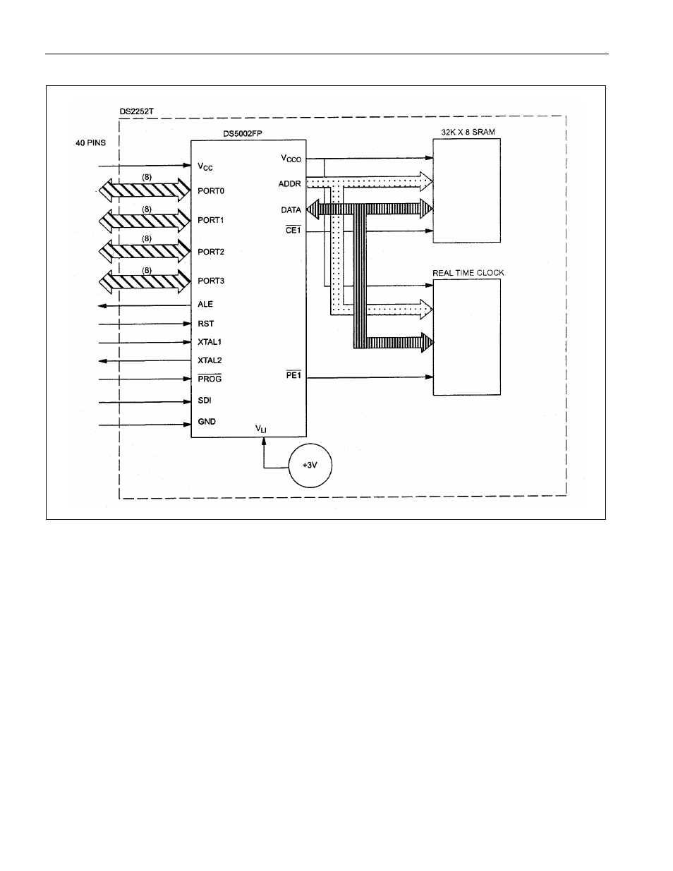 Figure 5-7. ds2252t-32 block diagram, Figure 5-7 | Maxim Integrated Secure Microcontroller User Manual | Page 57 / 187