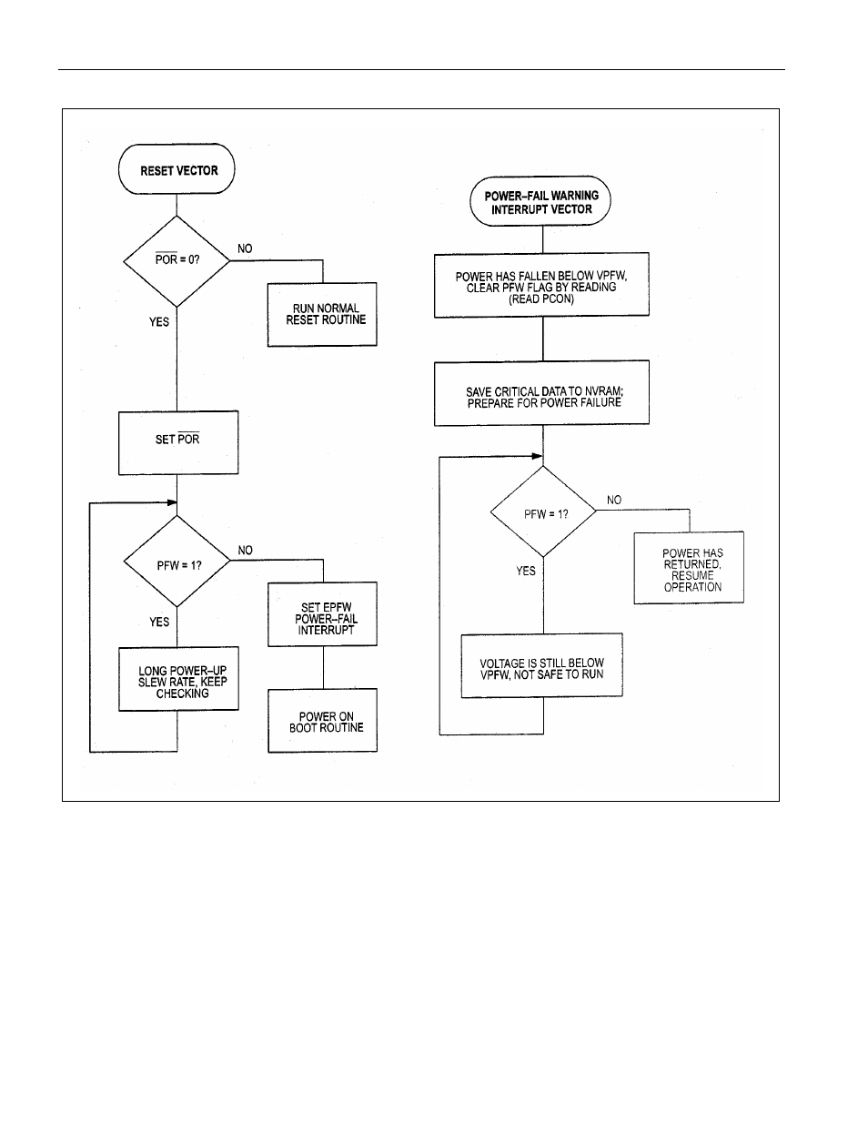 Figure 7-2 | Maxim Integrated Secure Microcontroller User Manual | Page 67 / 187