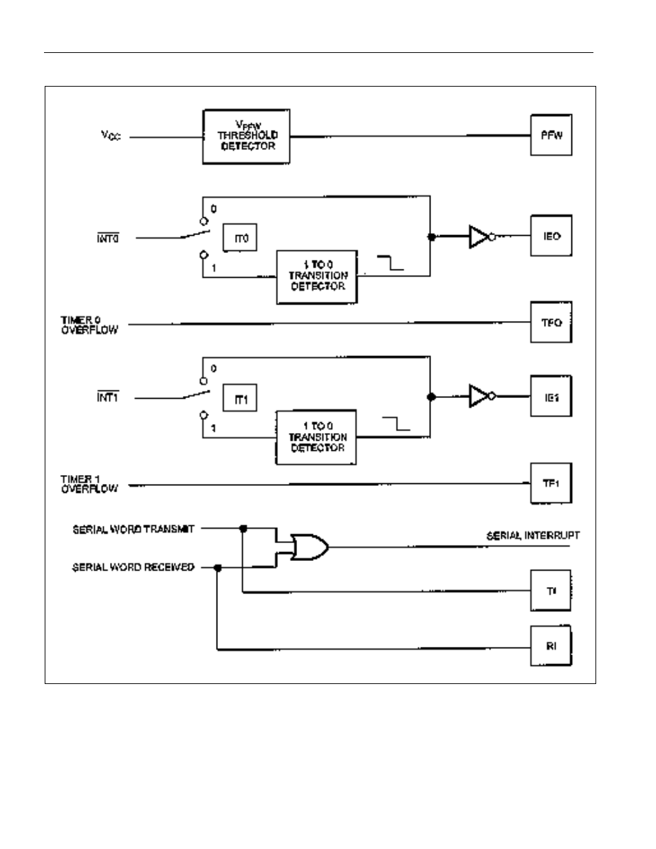 Figure 11-1. interrupt request sources | Maxim Integrated Secure Microcontroller User Manual | Page 95 / 187