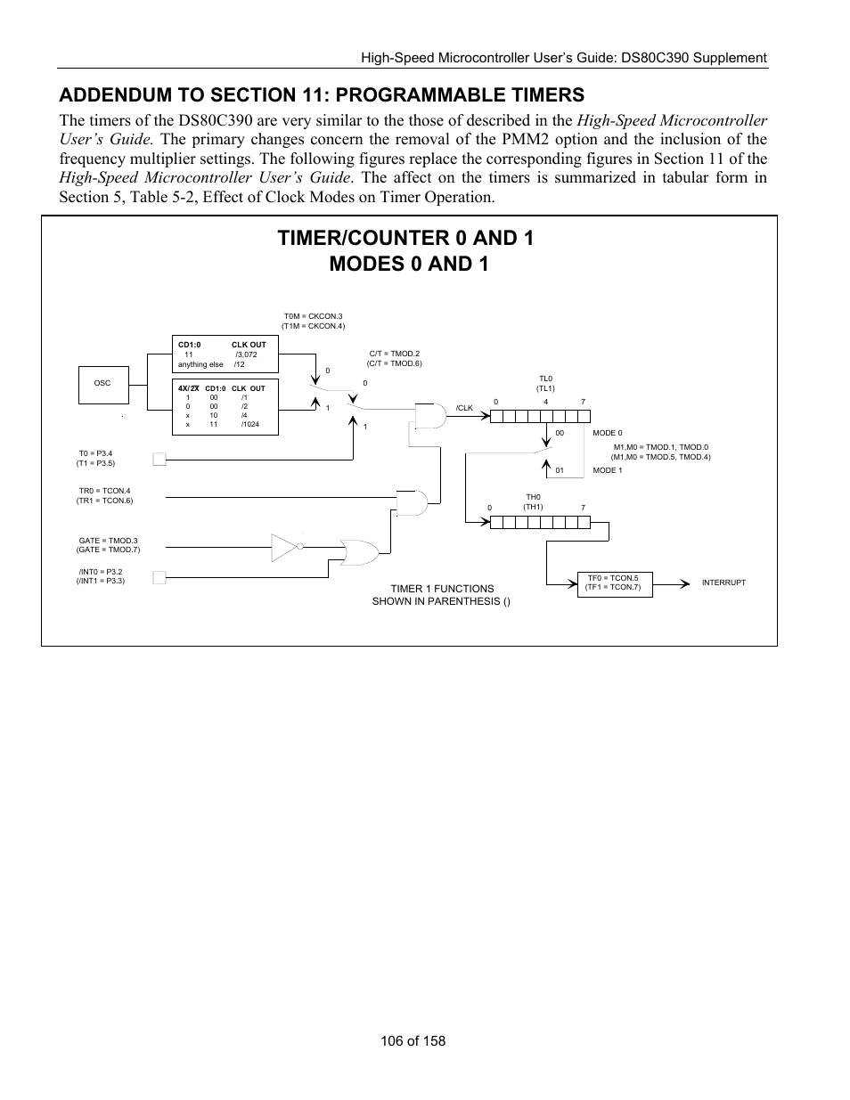 Addendum to section 11: programmable timers, Timer/counter 0 and 1 modes 0 and 1 | Maxim Integrated High-Speed Microcontroller Users Guide: DS80C390 Supplement User Manual | Page 106 / 158