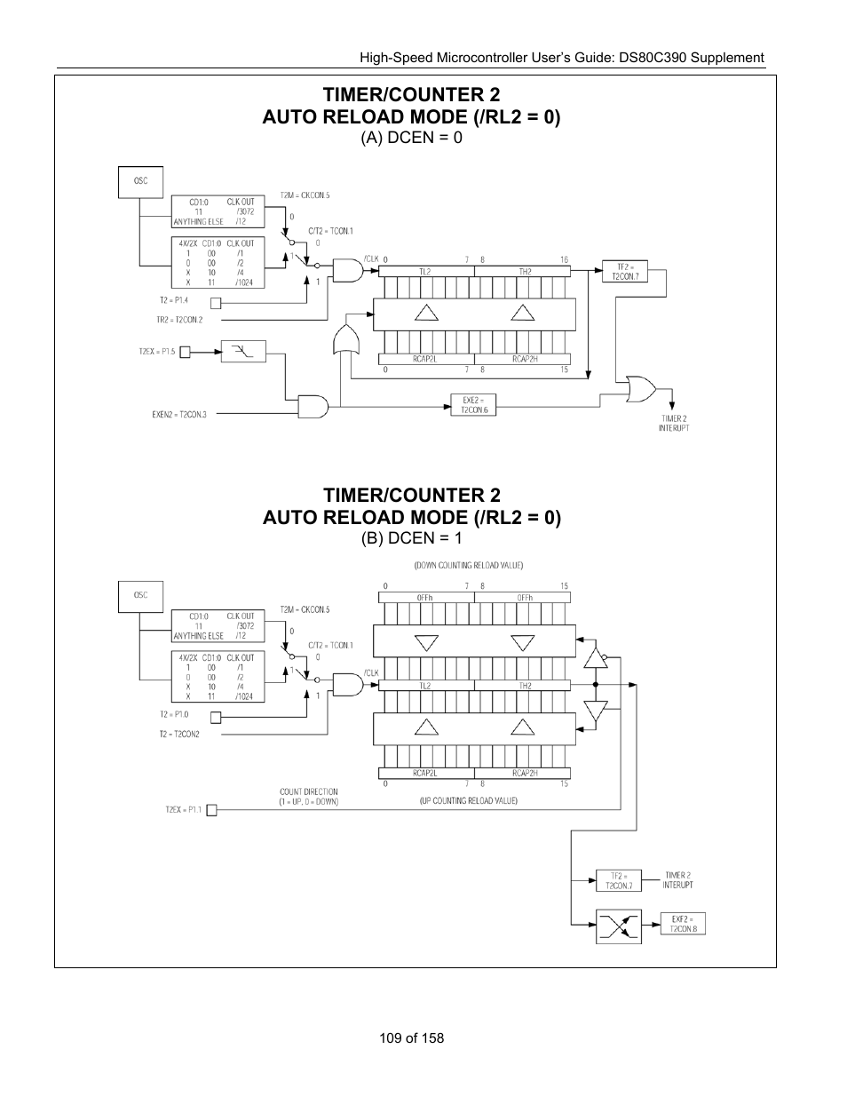 Maxim Integrated High-Speed Microcontroller Users Guide: DS80C390 Supplement User Manual | Page 109 / 158