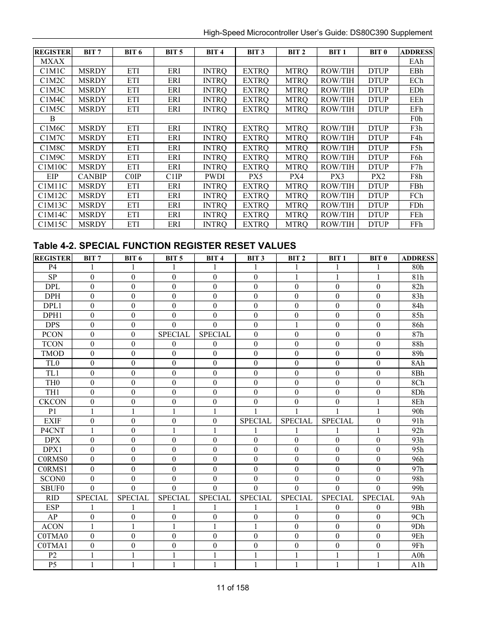 Maxim Integrated High-Speed Microcontroller Users Guide: DS80C390 Supplement User Manual | Page 11 / 158