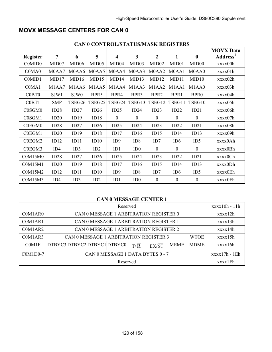 Movx message centers for can 0 | Maxim Integrated High-Speed Microcontroller Users Guide: DS80C390 Supplement User Manual | Page 120 / 158