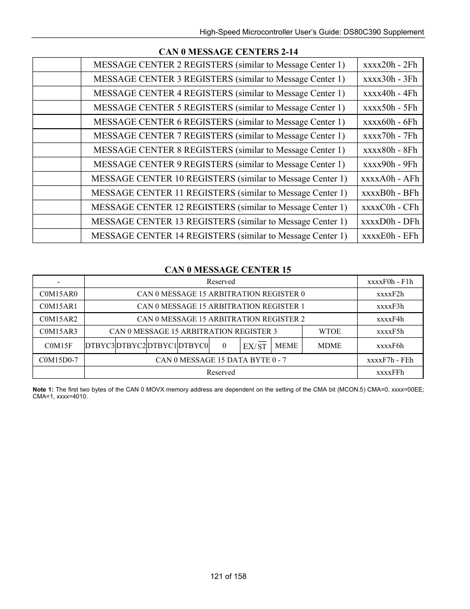 Maxim Integrated High-Speed Microcontroller Users Guide: DS80C390 Supplement User Manual | Page 121 / 158