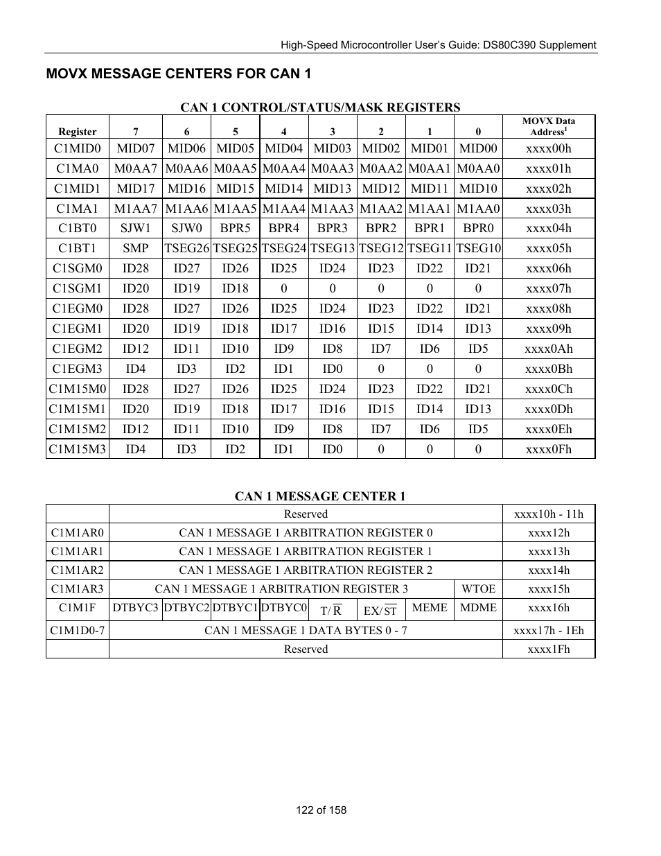 Movx message centers for can 1 | Maxim Integrated High-Speed Microcontroller Users Guide: DS80C390 Supplement User Manual | Page 122 / 158