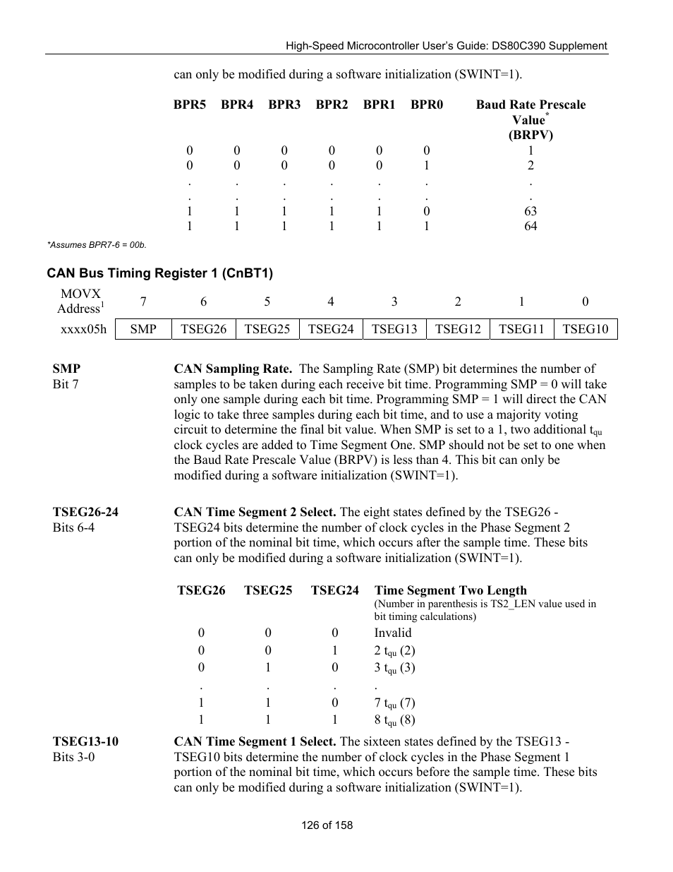 Can bus timing register 1 (cnbt1) | Maxim Integrated High-Speed Microcontroller Users Guide: DS80C390 Supplement User Manual | Page 126 / 158