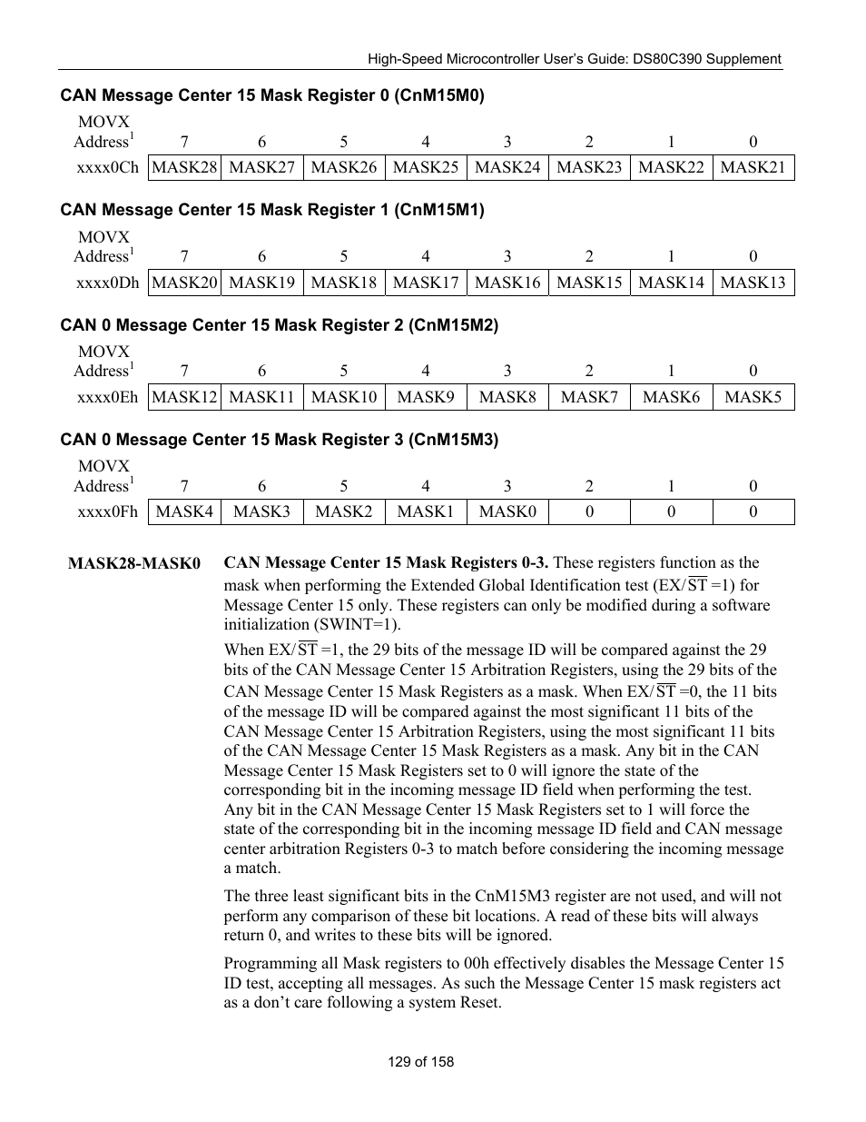 Can message center 15 mask register 0 (cnm15m0), Can message center 15 mask register 1 (cnm15m1), Can 0 message center 15 mask register 2 (cnm15m2) | Can 0 message center 15 mask register 3 (cnm15m3) | Maxim Integrated High-Speed Microcontroller Users Guide: DS80C390 Supplement User Manual | Page 129 / 158