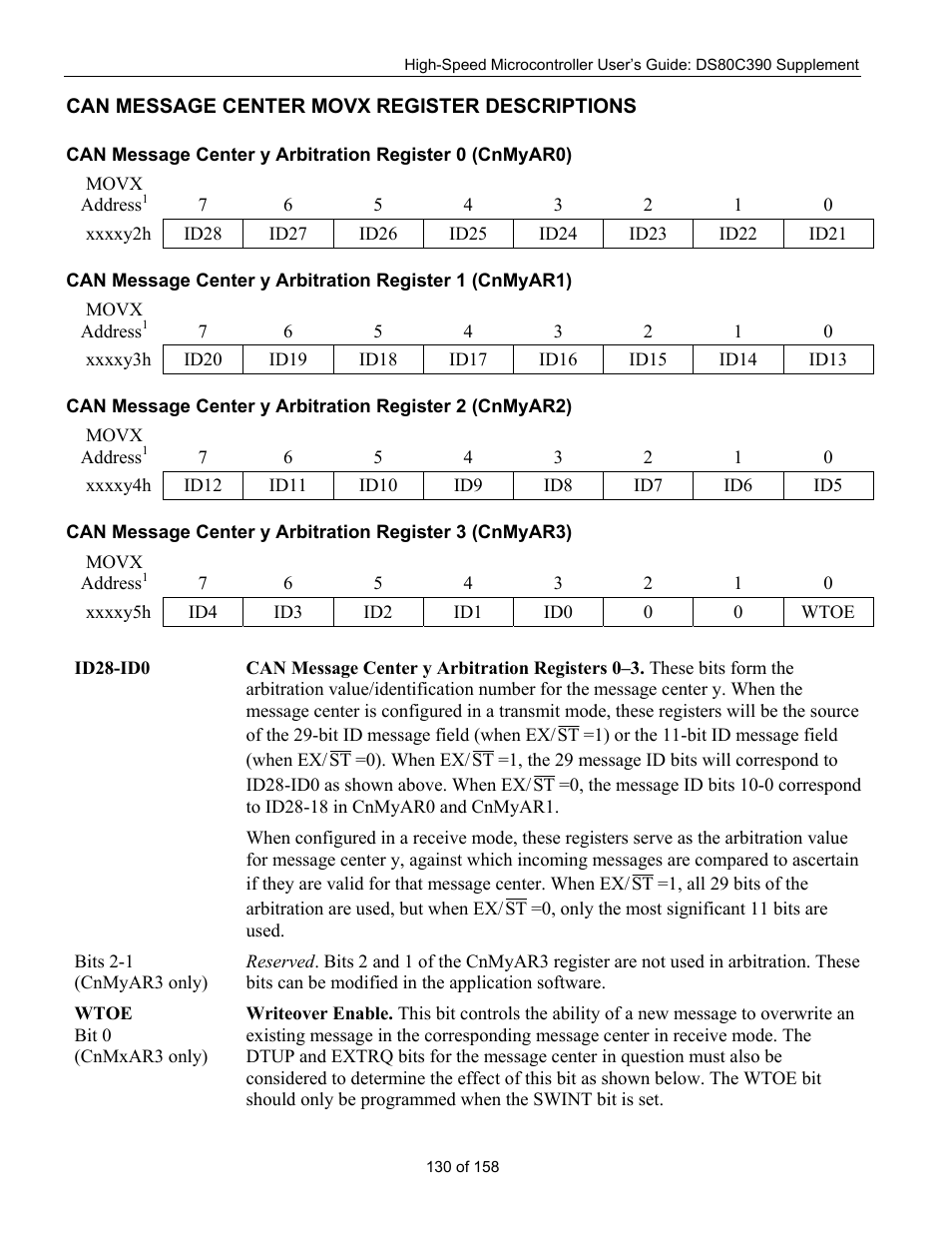 Can message center movx register descriptions | Maxim Integrated High-Speed Microcontroller Users Guide: DS80C390 Supplement User Manual | Page 130 / 158