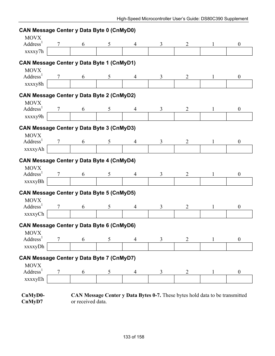 Can message center y data byte 0 (cnmyd0), Can message center y data byte 1 (cnmyd1), Can message center y data byte 2 (cnmyd2) | Can message center y data byte 3 (cnmyd3), Can message center y data byte 4 (cnmyd4), Can message center y data byte 5 (cnmyd5), Can message center y data byte 6 (cnmyd6), Can message center y data byte 7 (cnmyd7) | Maxim Integrated High-Speed Microcontroller Users Guide: DS80C390 Supplement User Manual | Page 133 / 158