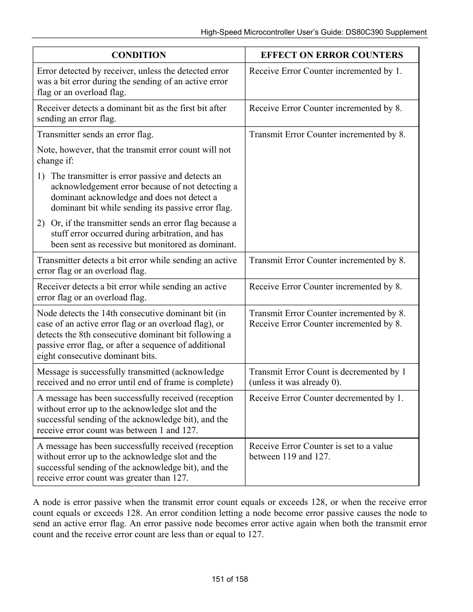 Maxim Integrated High-Speed Microcontroller Users Guide: DS80C390 Supplement User Manual | Page 151 / 158