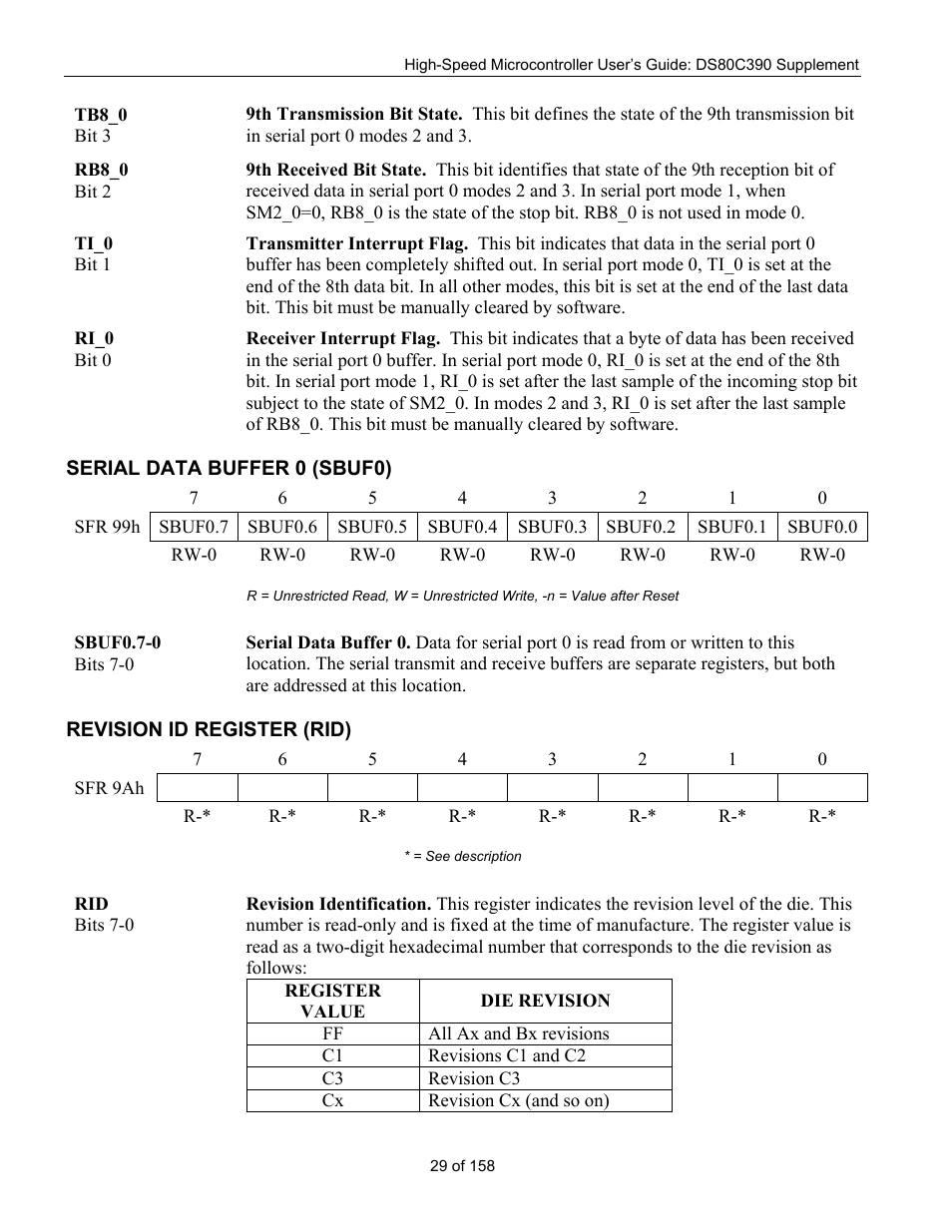 Serial data buffer 0 (sbuf0), Revision id register (rid), Erial | Uffer, 0 (sbuf0) | Maxim Integrated High-Speed Microcontroller Users Guide: DS80C390 Supplement User Manual | Page 29 / 158