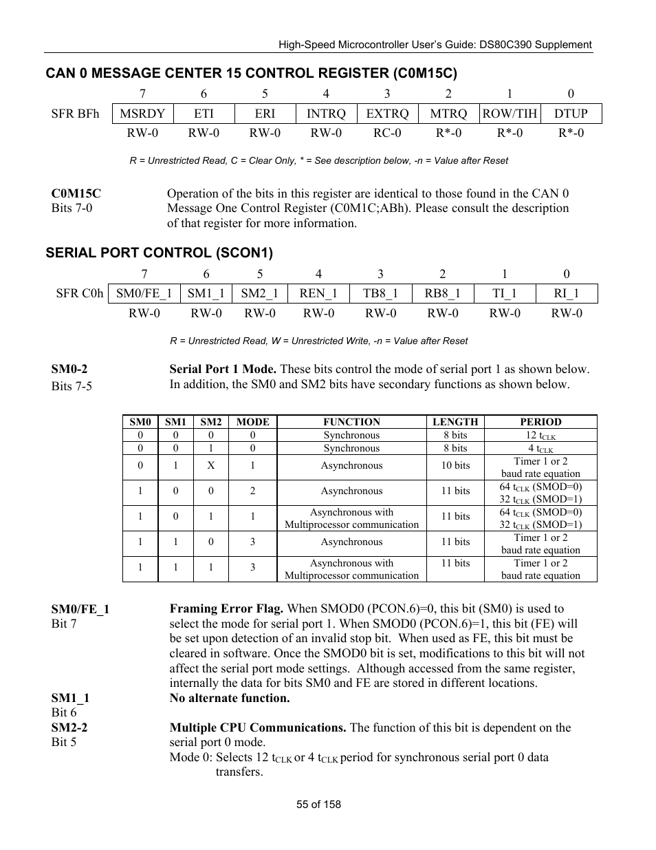 Can 0 message center 15 control register (c0m15c), Serial port control (scon1), Can 0 m | Essage, Enter, 15 c, Ontrol, Egister, C0m15c), Erial | Maxim Integrated High-Speed Microcontroller Users Guide: DS80C390 Supplement User Manual | Page 55 / 158