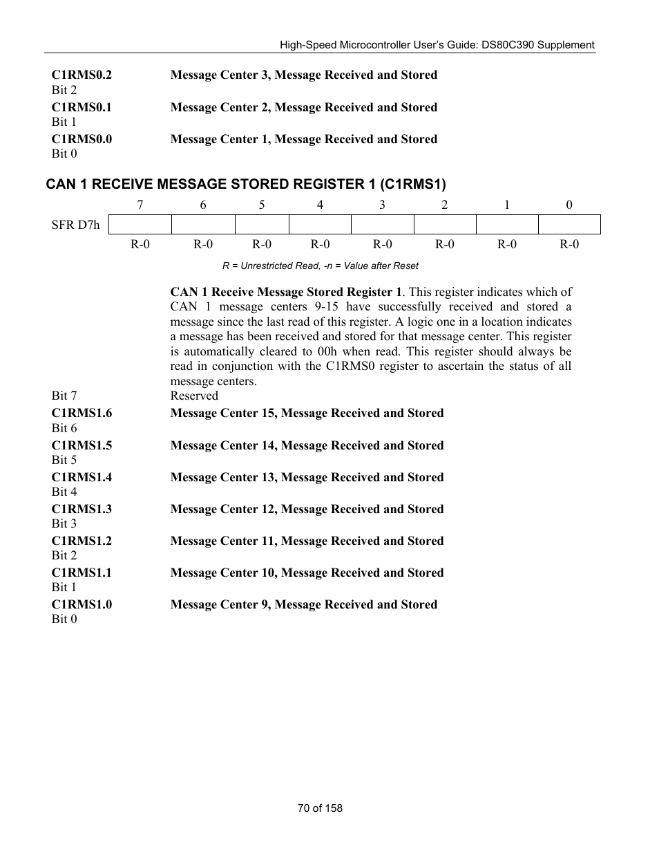 Can 1 receive message stored register 1 (c1rms1), Can 1 r, Eceive | Essage, Tored, Egister, 1 (c1rms1) | Maxim Integrated High-Speed Microcontroller Users Guide: DS80C390 Supplement User Manual | Page 70 / 158