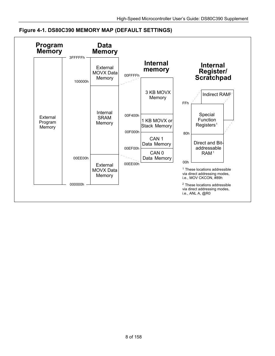 Maxim Integrated High-Speed Microcontroller Users Guide: DS80C390 Supplement User Manual | Page 8 / 158