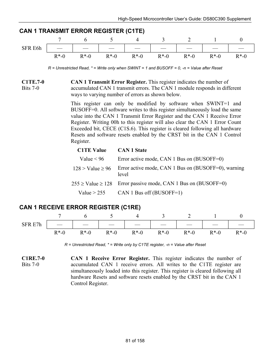 Can 1 transmit error register (c1te), Can 1 receive error register (c1re), Can 1 t | Ransmit, Rror, Egister, C1te), Can 1 r, Eceive, C1re) | Maxim Integrated High-Speed Microcontroller Users Guide: DS80C390 Supplement User Manual | Page 81 / 158
