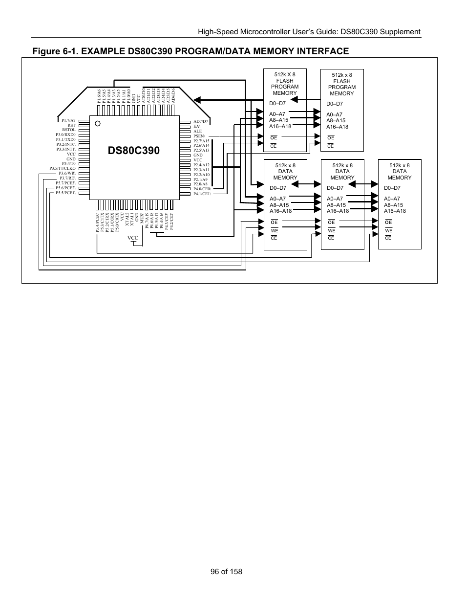 Maxim Integrated High-Speed Microcontroller Users Guide: DS80C390 Supplement User Manual | Page 96 / 158