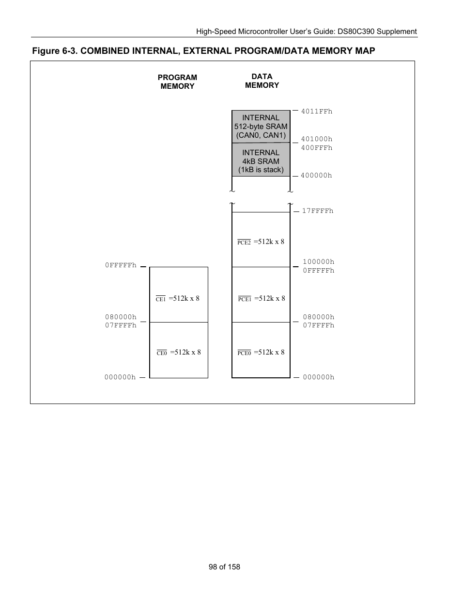 Maxim Integrated High-Speed Microcontroller Users Guide: DS80C390 Supplement User Manual | Page 98 / 158