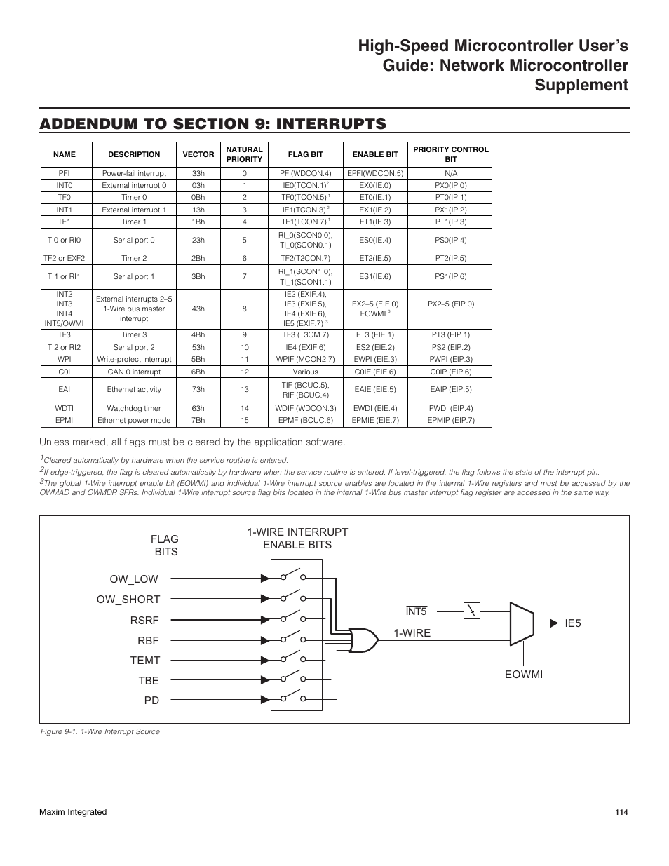 Addendum to section 9: interrupts | Maxim Integrated High-Speed Microcontroller Users Guide: Network Microcontroller Supplement User Manual | Page 114 / 221