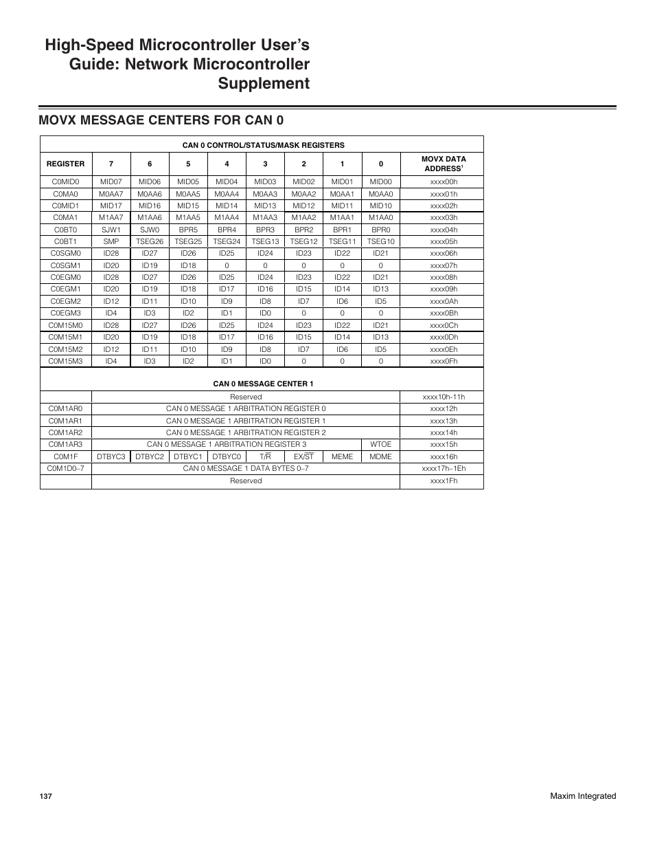 Movx message centers for can 0 | Maxim Integrated High-Speed Microcontroller Users Guide: Network Microcontroller Supplement User Manual | Page 137 / 221
