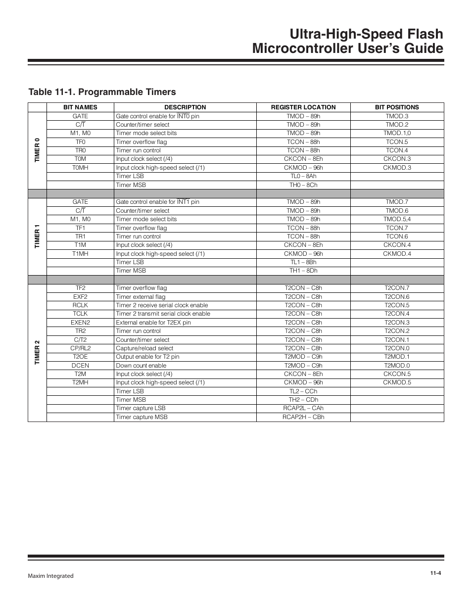Table 11-1. programmable timers -4, Table 11-1. programmable timers | Maxim Integrated Ultra-High-Speed Flash Microcontroller User Manual | Page 124 / 169