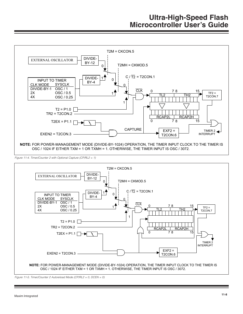 Maxim Integrated Ultra-High-Speed Flash Microcontroller User Manual | Page 128 / 169