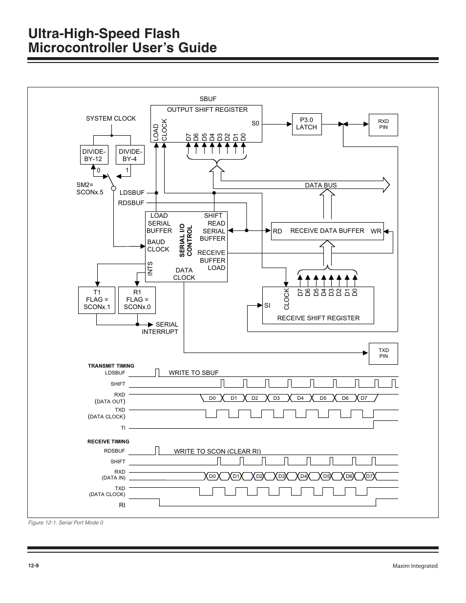 Figure 12-1. serial port mode 0 -9 | Maxim Integrated Ultra-High-Speed Flash Microcontroller User Manual | Page 143 / 169