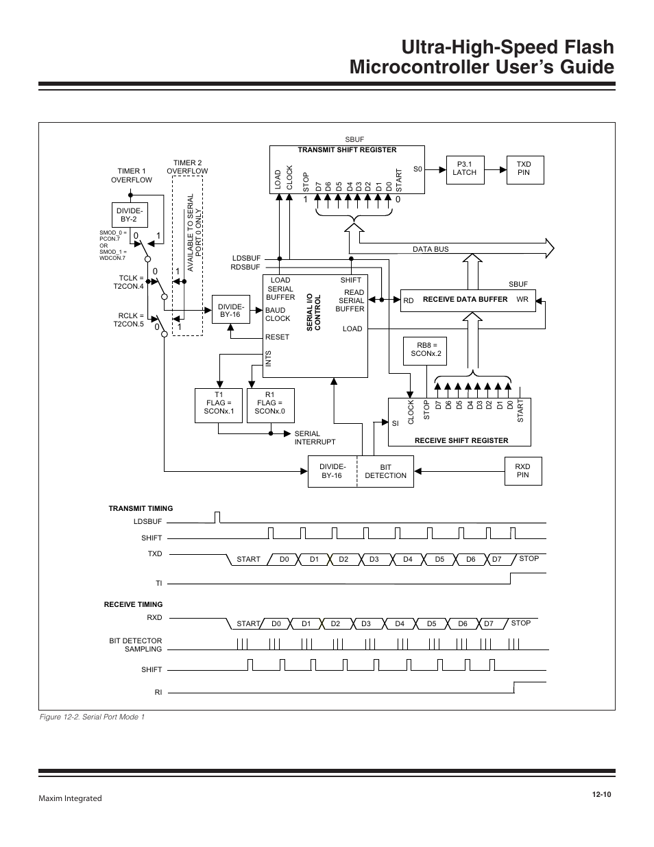 Figure 12-2. serial port mode 1 -10 | Maxim Integrated Ultra-High-Speed Flash Microcontroller User Manual | Page 144 / 169