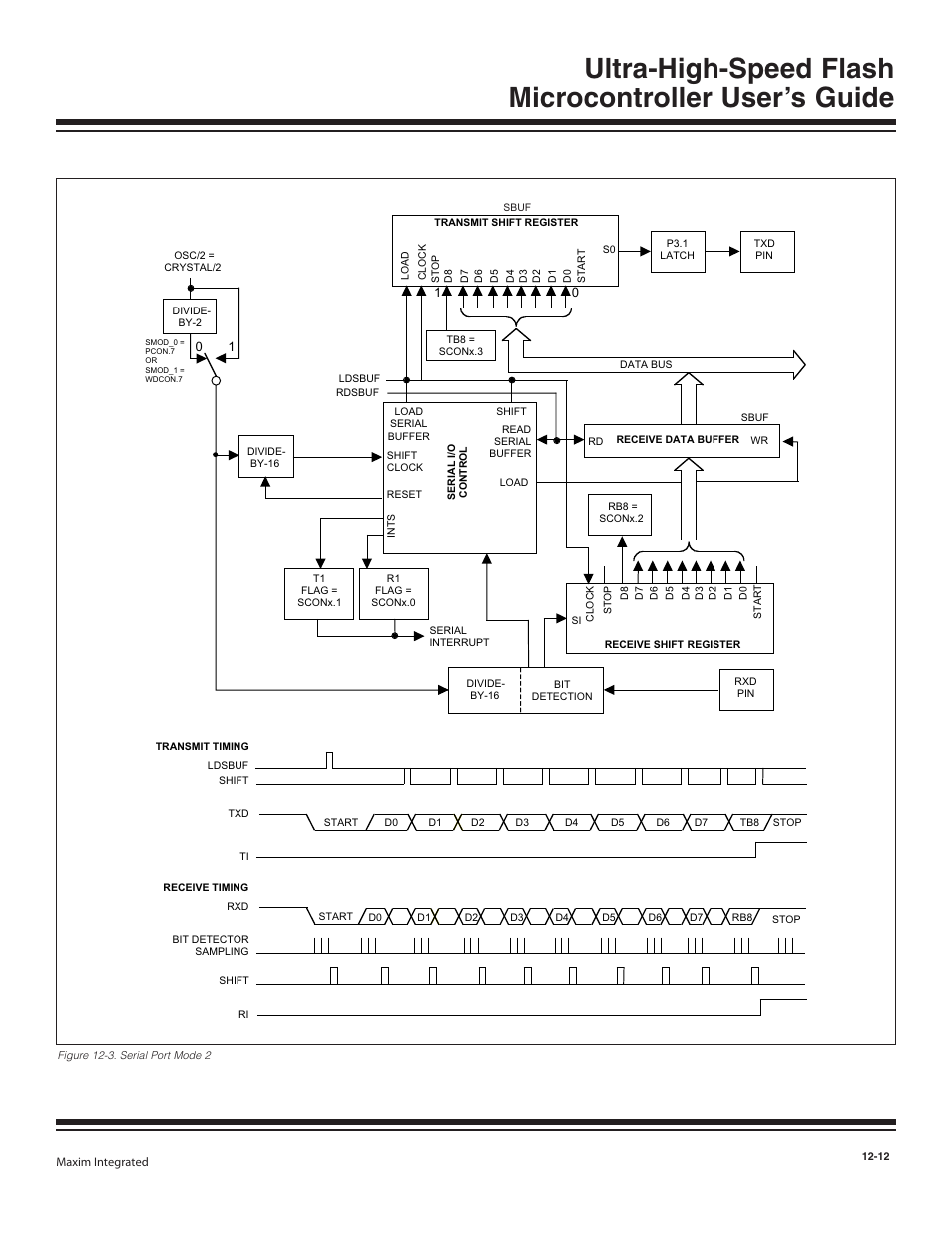 Figure 12-3. serial port mode 2 -12 | Maxim Integrated Ultra-High-Speed Flash Microcontroller User Manual | Page 146 / 169