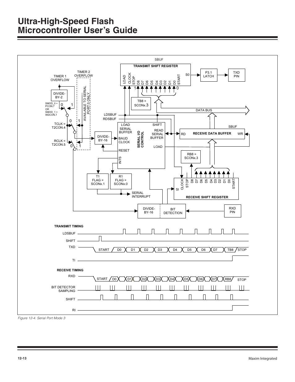 Figure 12-4. serial port mode 3 -13 | Maxim Integrated Ultra-High-Speed Flash Microcontroller User Manual | Page 147 / 169