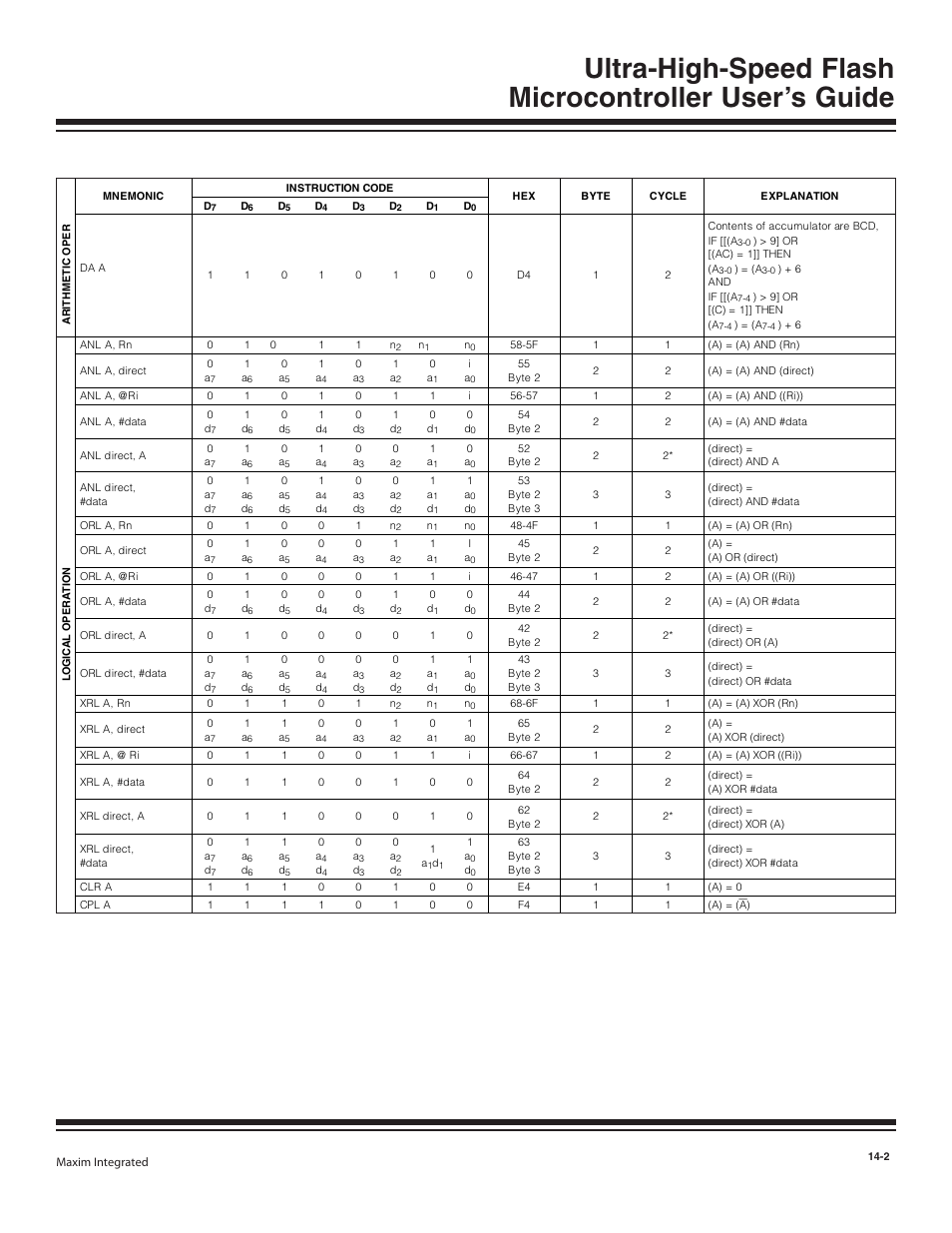 Maxim Integrated Ultra-High-Speed Flash Microcontroller User Manual | Page 154 / 169