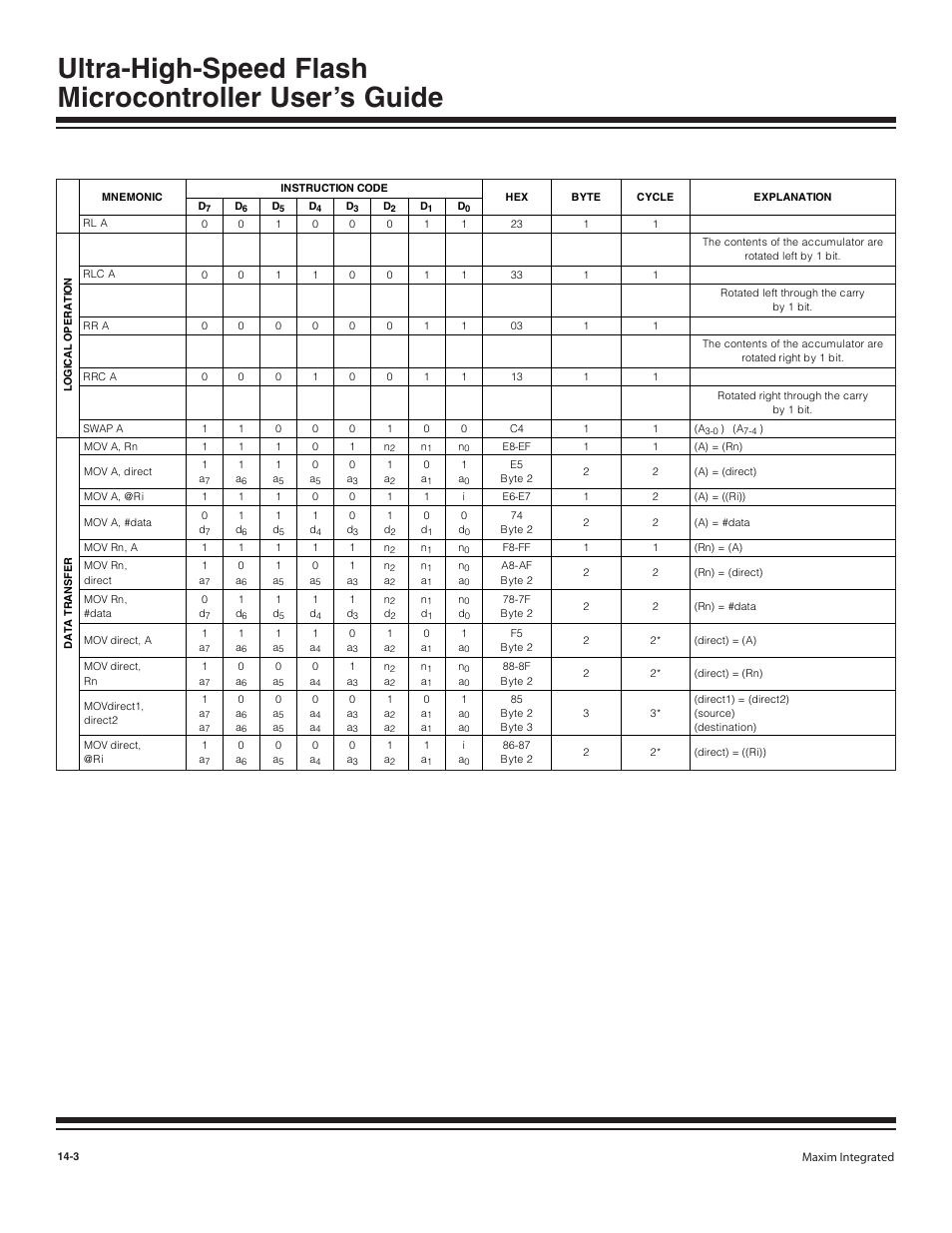Maxim Integrated Ultra-High-Speed Flash Microcontroller User Manual | Page 155 / 169