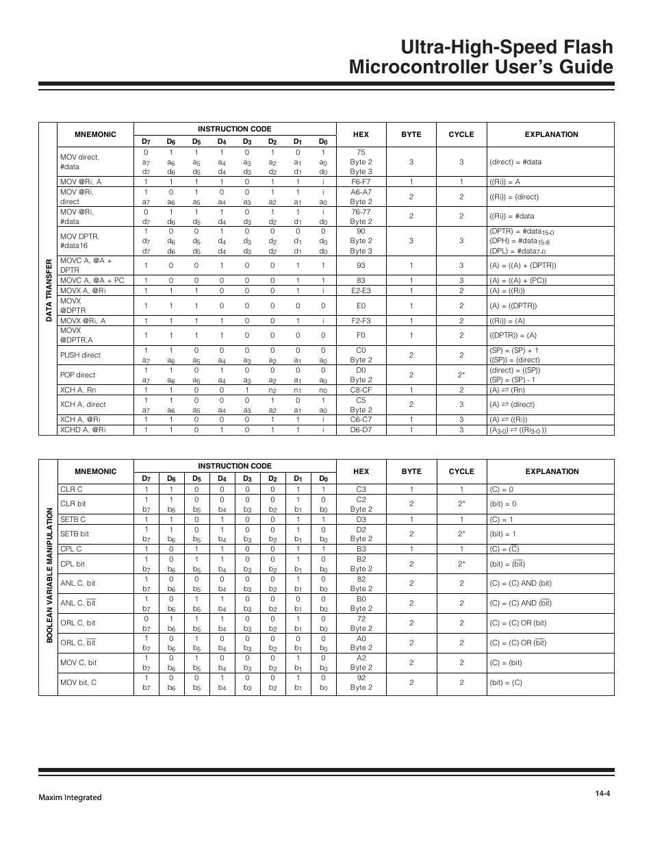 Maxim Integrated Ultra-High-Speed Flash Microcontroller User Manual | Page 156 / 169