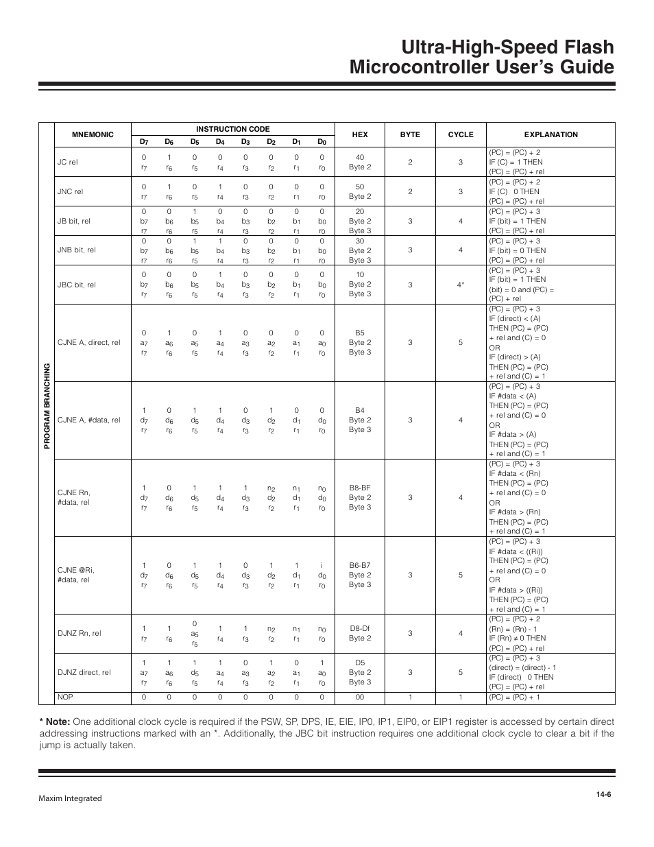 Maxim Integrated Ultra-High-Speed Flash Microcontroller User Manual | Page 158 / 169