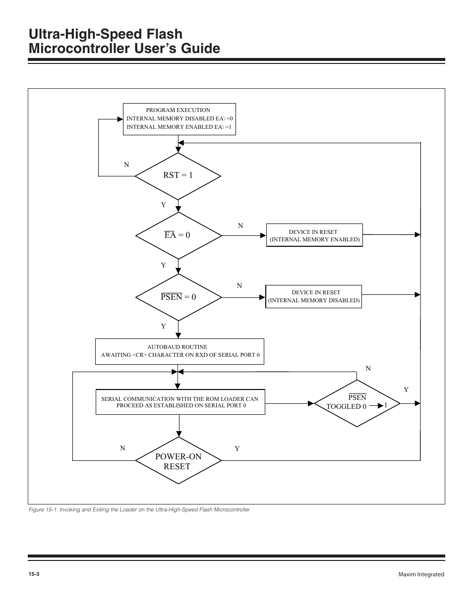 Maxim Integrated Ultra-High-Speed Flash Microcontroller User Manual | Page 161 / 169