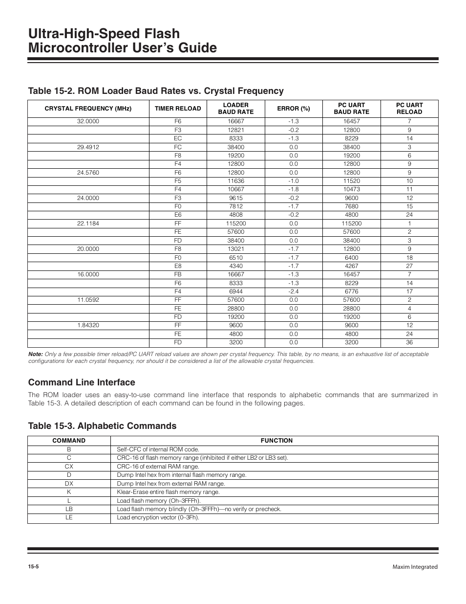 Command line interface, Command line interface -5, Table 15-3. alphabetic commands -5 | Table 15-3. alphabetic commands | Maxim Integrated Ultra-High-Speed Flash Microcontroller User Manual | Page 163 / 169