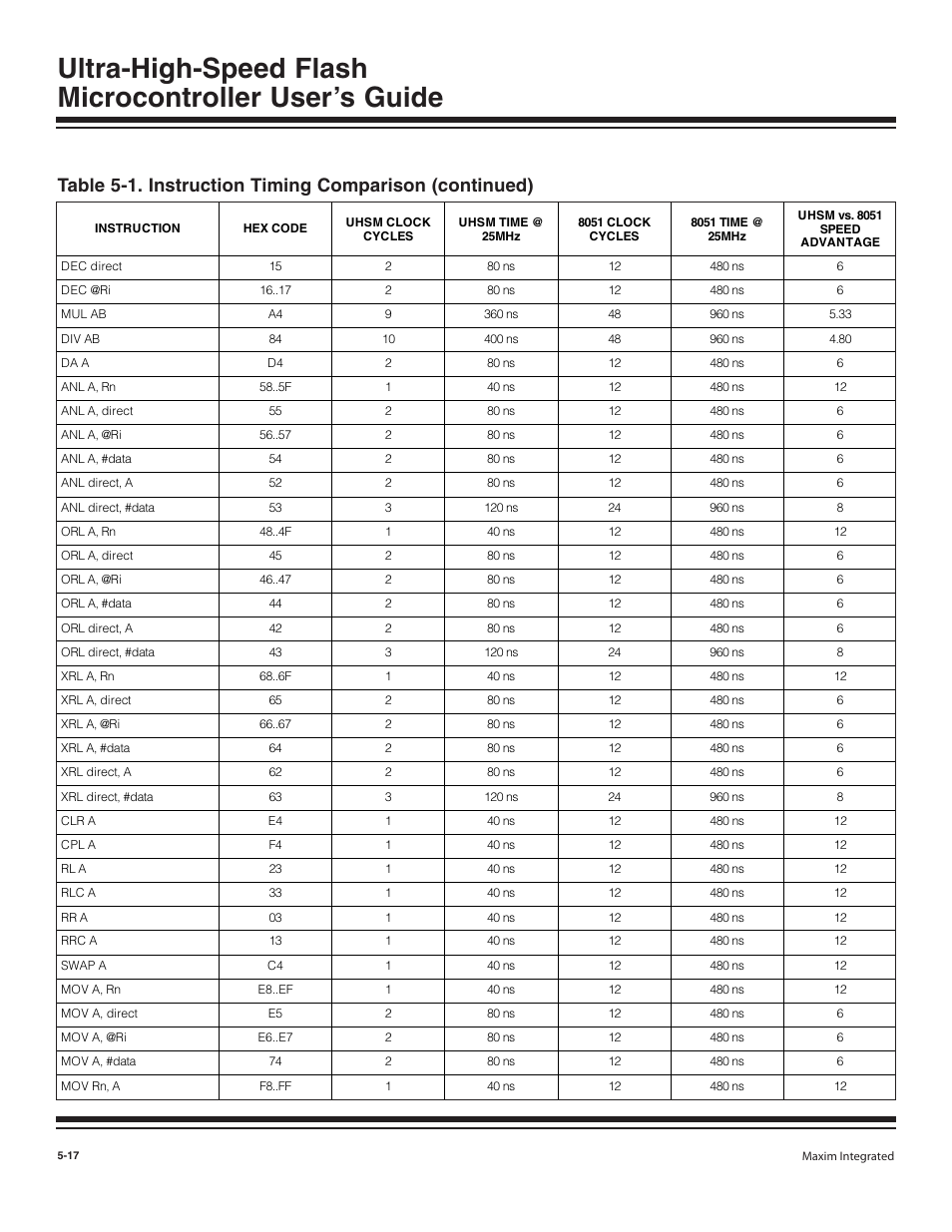 Maxim Integrated Ultra-High-Speed Flash Microcontroller User Manual | Page 64 / 169