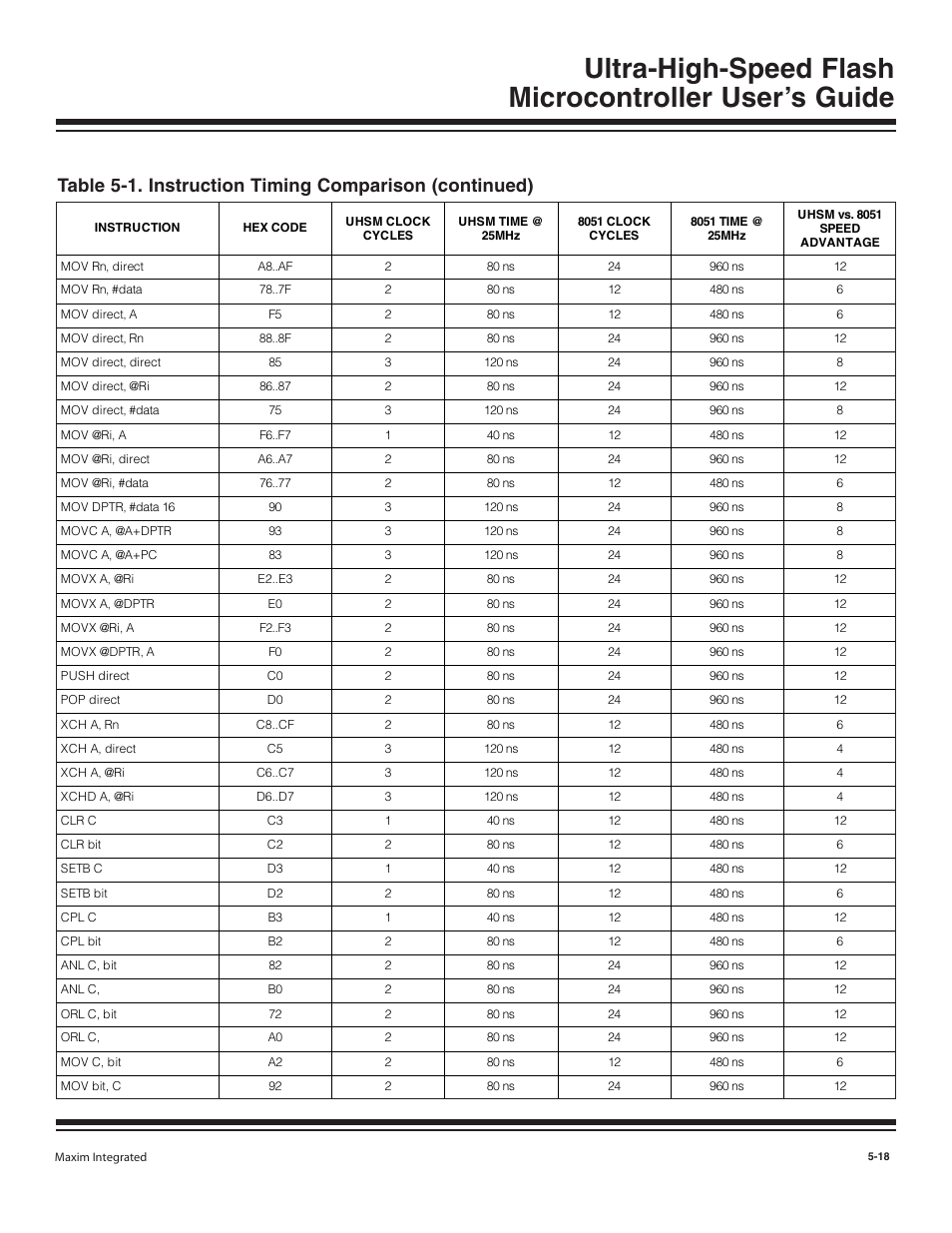 Maxim Integrated Ultra-High-Speed Flash Microcontroller User Manual | Page 65 / 169