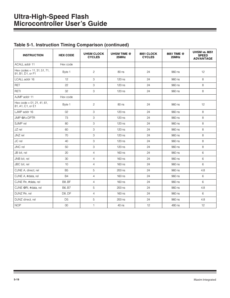 Maxim Integrated Ultra-High-Speed Flash Microcontroller User Manual | Page 66 / 169