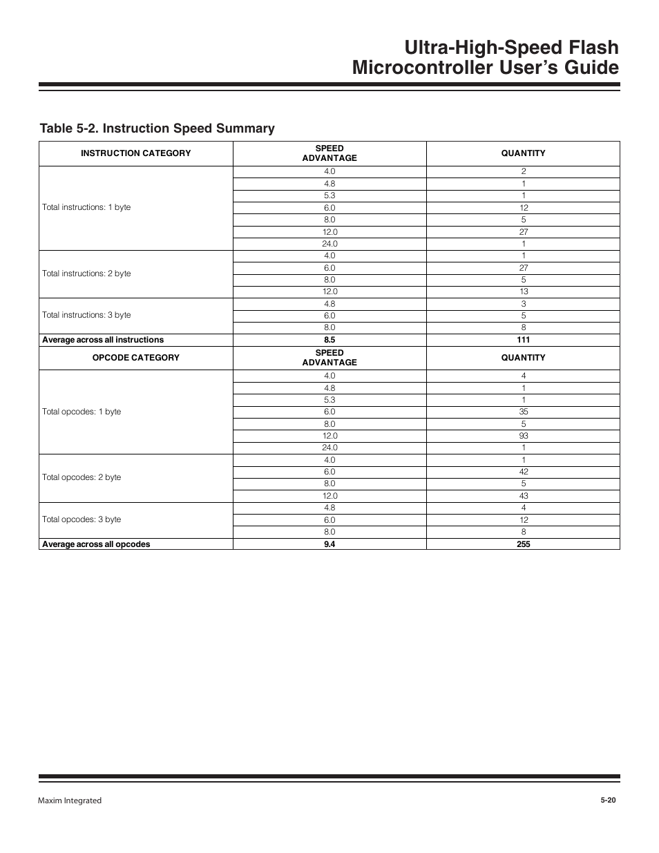 Table 5-2. instruction speed summary -20, Table 5-2. instruction speed summary | Maxim Integrated Ultra-High-Speed Flash Microcontroller User Manual | Page 67 / 169