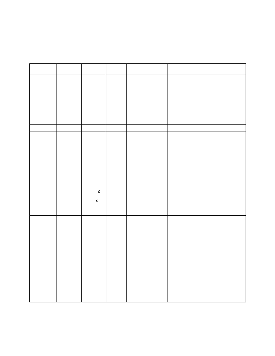 2 ce parameters, Ce parameters, Table 4: ce parameters | Maxim Integrated 6613_PSU_1+1S_URT_v1_00 User Manual | Page 29 / 35