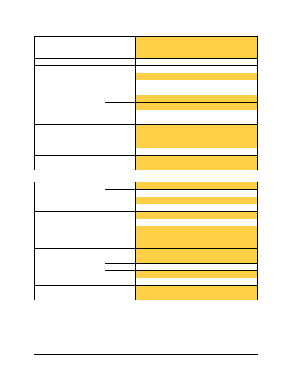 Table 7: ce input summary chart | Maxim Integrated 6613_PSU_1+1S_URT_v1_00 User Manual | Page 33 / 35