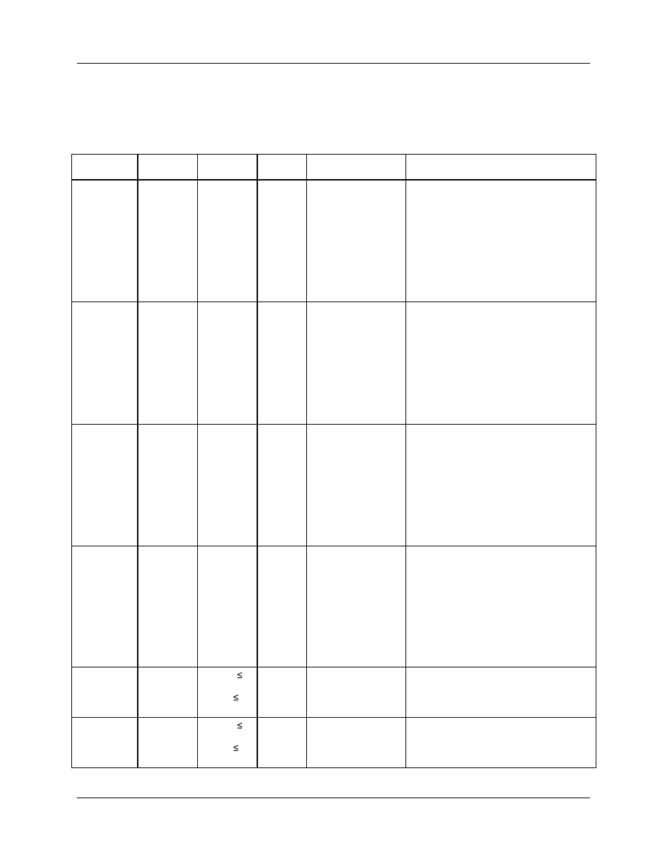 Ce parameters, Table 5: ce parameters, 2 ce parameters | Maxim Integrated 6613_OMU_2+2S_URT_V100 User Manual | Page 36 / 46