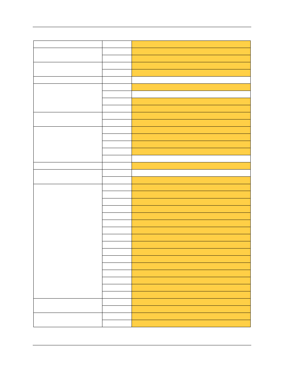 Table 7: mpu input summary chart | Maxim Integrated 6613_OMU_2+2S_URT_V100 User Manual | Page 43 / 46