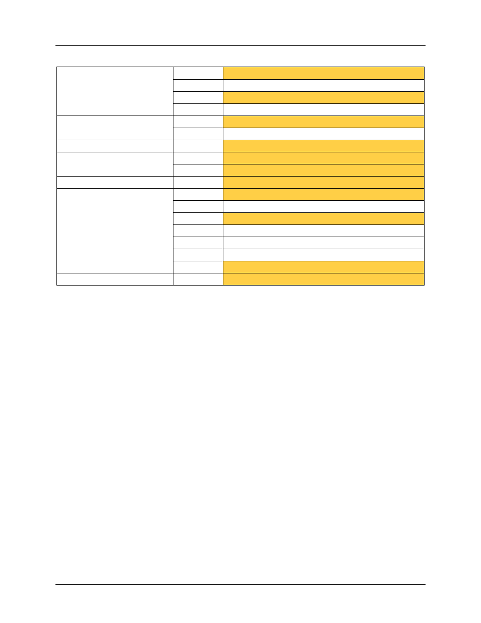 Contact information, Table 8: ce input summary chart, 8 contact information | Maxim Integrated 6613_OMU_2+2S_URT_V100 User Manual | Page 45 / 46