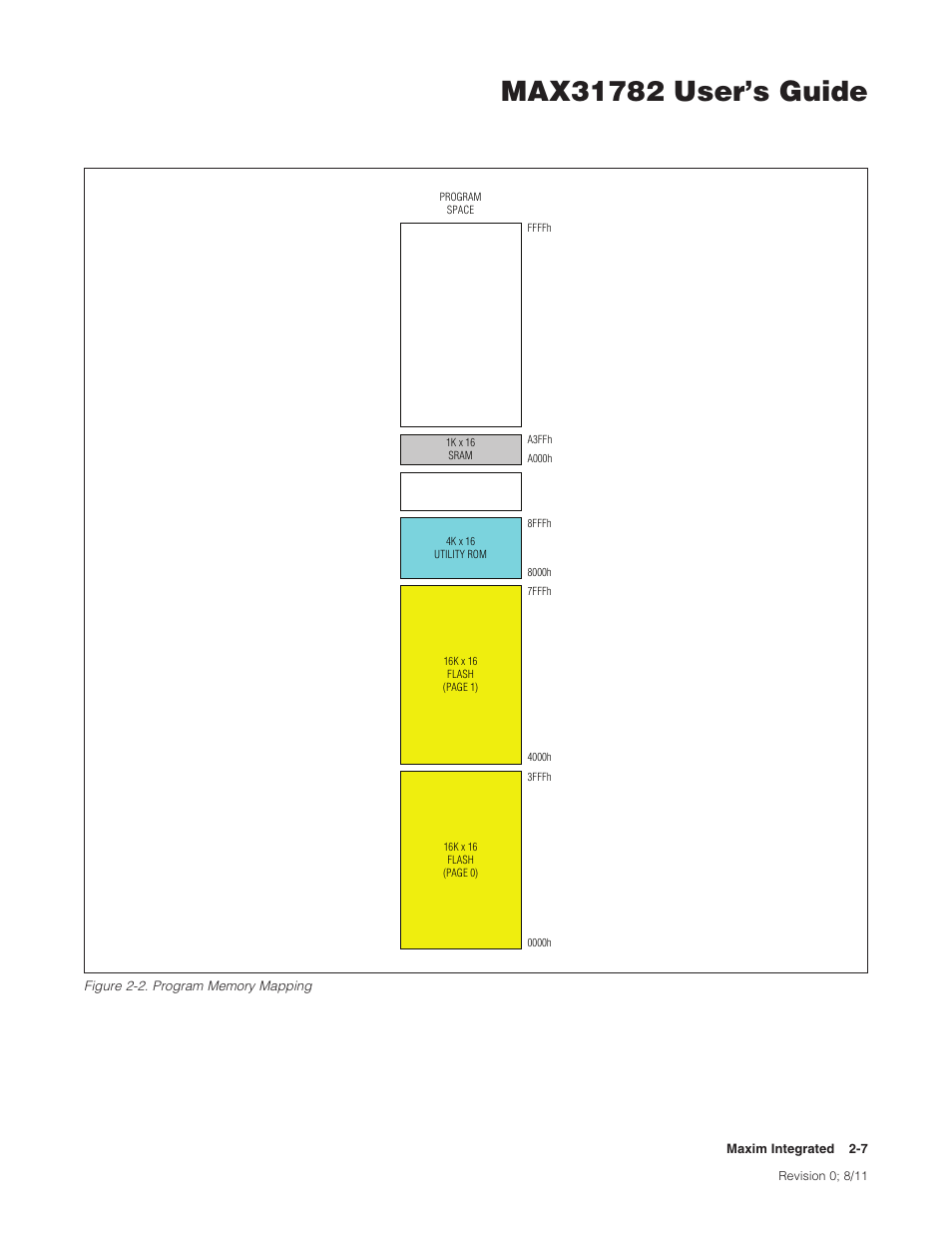 Figure 2-2 . program memory mapping -7 | Maxim Integrated MAX31782 User Manual | Page 11 / 223