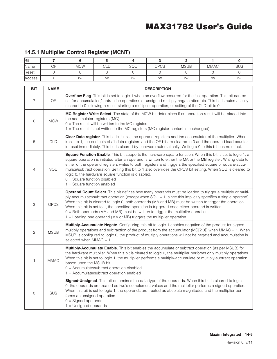 1 multiplier control register (mcnt), 14 .5 .1 multiplier control register (mcnt) -6, 1multipliercontrolregister(mcnt) | Maxim Integrated MAX31782 User Manual | Page 121 / 223