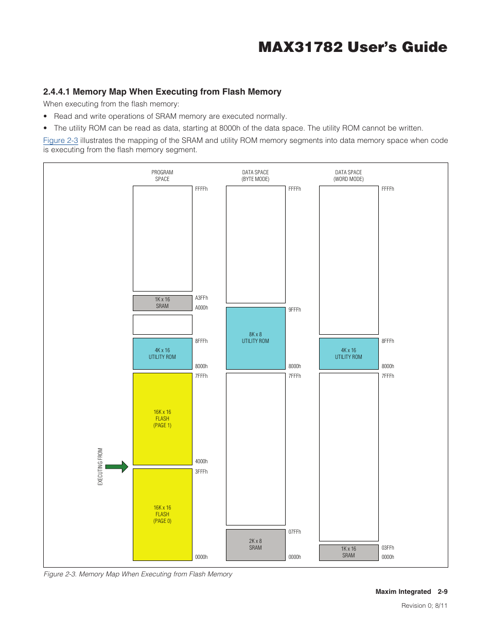 1 memory map when executing from flash memory | Maxim Integrated MAX31782 User Manual | Page 13 / 223